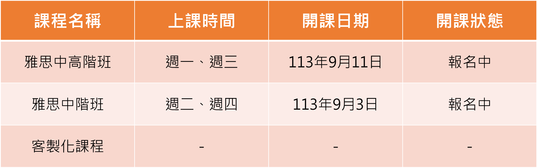 9/3起 雅思中階班、中高階班 陸續開課