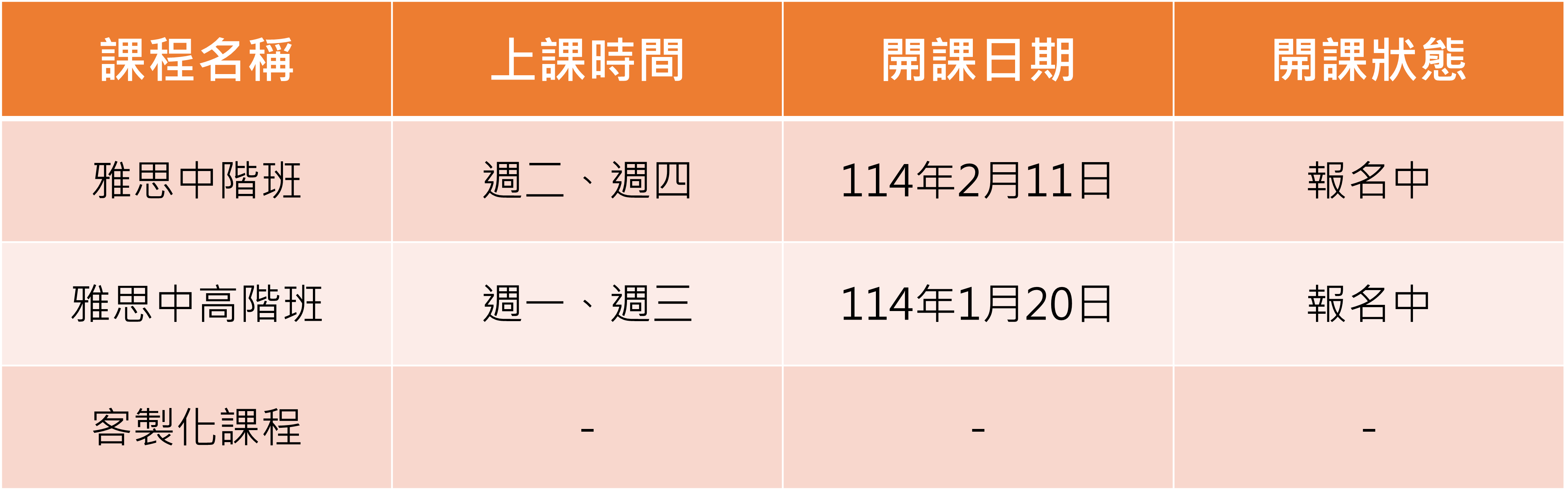 1/20 中高階、2/11雅思中階 陸續開課